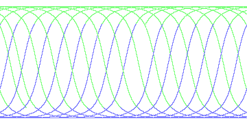 day/night's daily orbits