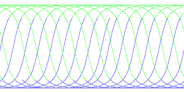 day/night's daily orbits