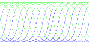 day/night's daily orbits