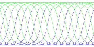 day/night's daily orbits