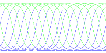 day/night's daily orbits