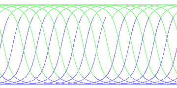 day/night's daily orbits