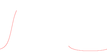 orbit trace