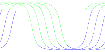 day/night's daily orbits