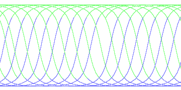 day/night's daily orbits