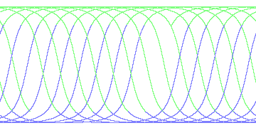 day/night's daily orbits