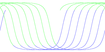 day/night's daily orbits