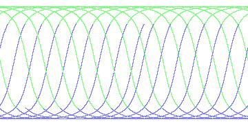 day/night's daily orbits