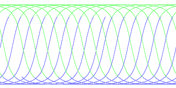 day/night's daily orbits
