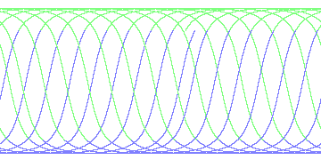 day/night's daily orbits