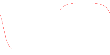 orbit trace