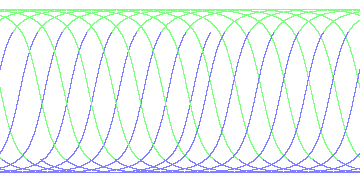 day/night's daily orbits