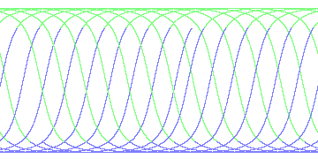 day/night's daily orbits