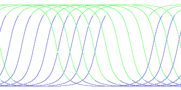 day/night's daily orbits