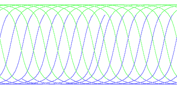 day/night's daily orbits