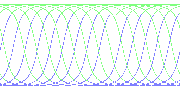 day/night's daily orbits