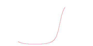 orbit trace