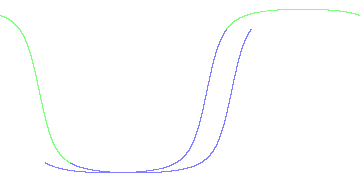 day/night's daily orbits