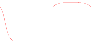 orbit trace