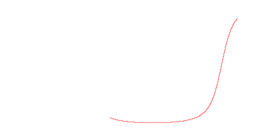 orbit trace