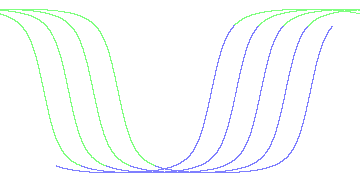 day/night's daily orbits