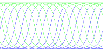 day/night's daily orbits