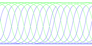 day/night's daily orbits