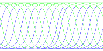 day/night's daily orbits