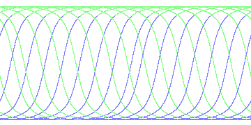 day/night's daily orbits