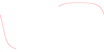 orbit trace