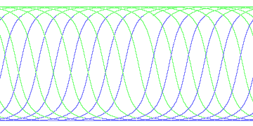 day/night's daily orbits