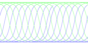 day/night's daily orbits