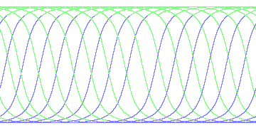 day/night's daily orbits