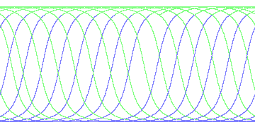 day/night's daily orbits