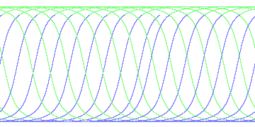 day/night's daily orbits
