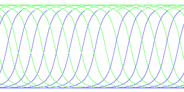 day/night's daily orbits