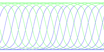 day/night's daily orbits