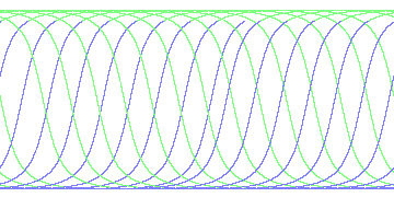 day/night's daily orbits