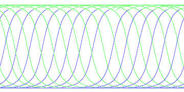 day/night's daily orbits