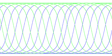 day/night's daily orbits