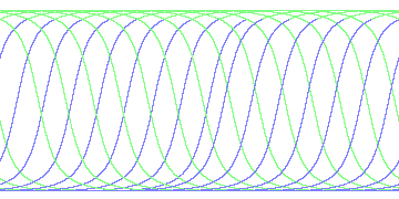 day/night's daily orbits
