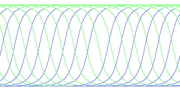 day/night's daily orbits