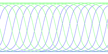 day/night's daily orbits