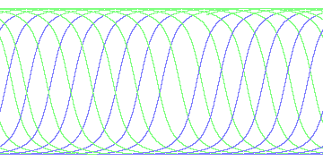 day/night's daily orbits