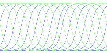 day/night's daily orbits
