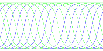 day/night's daily orbits