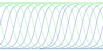 day/night's daily orbits