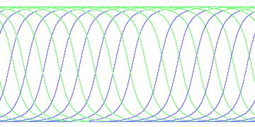day/night's daily orbits