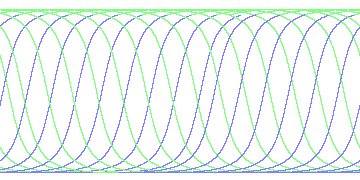 day/night's daily orbits