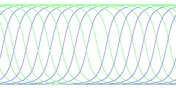 day/night's daily orbits